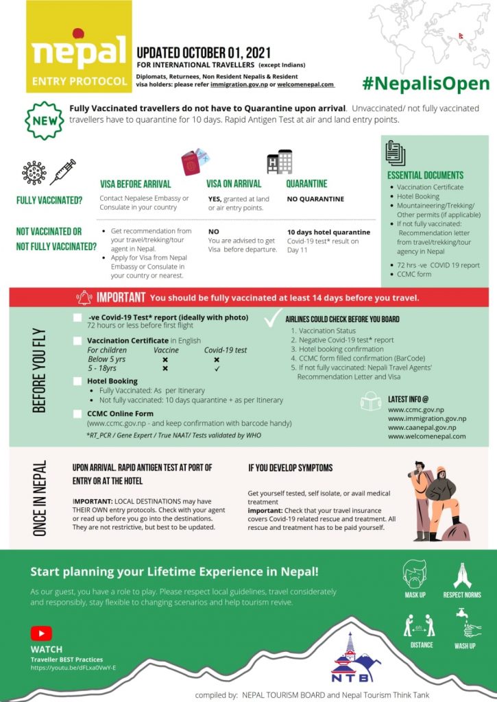 1st October Entry protocols to Nepal