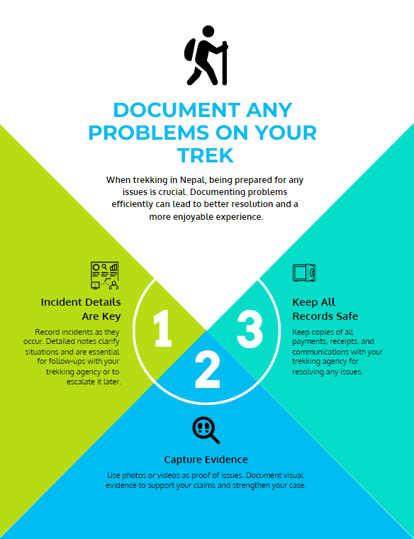 Document any problems with a trekking guide you may have