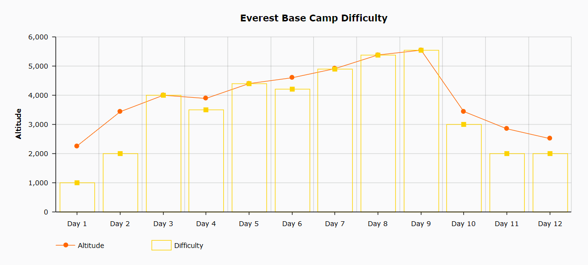 Everest Base Camp Temperature Chart