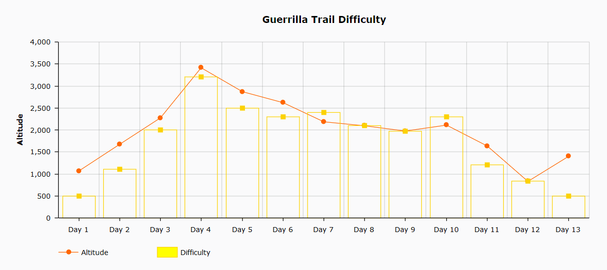 Shivapuri 1 day hike difficulty chart