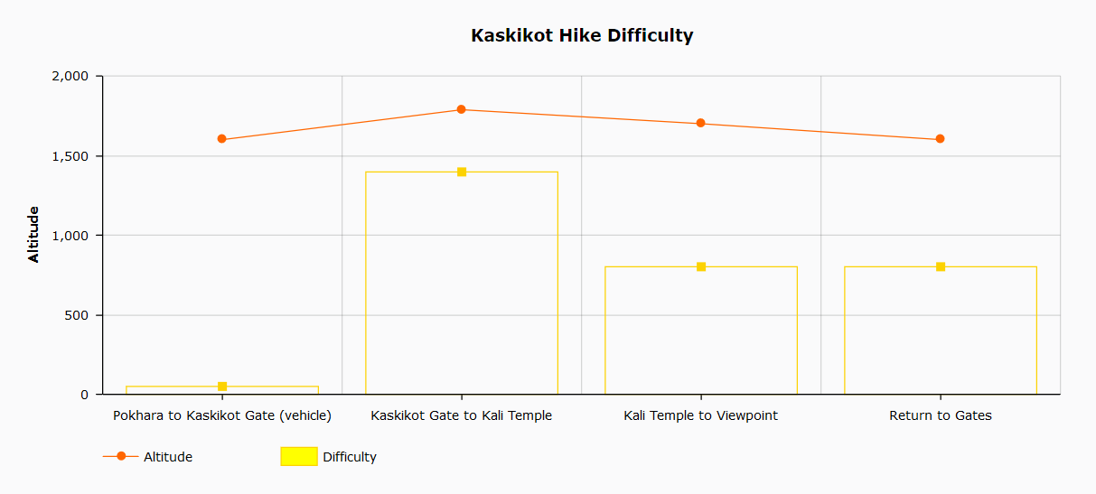 Accessible trail difficulty chart