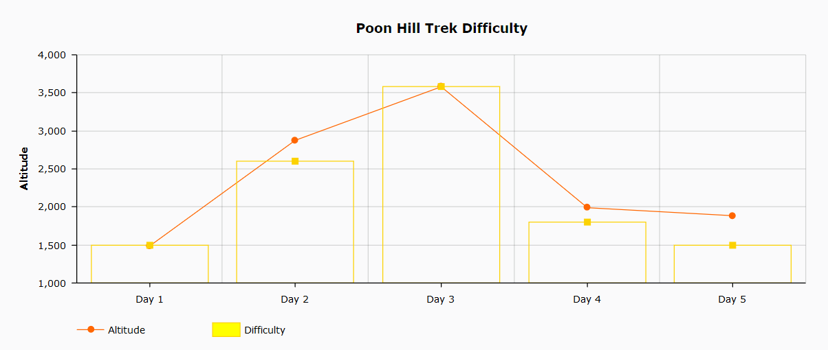 Poon Hill annual cloud and rain index graph