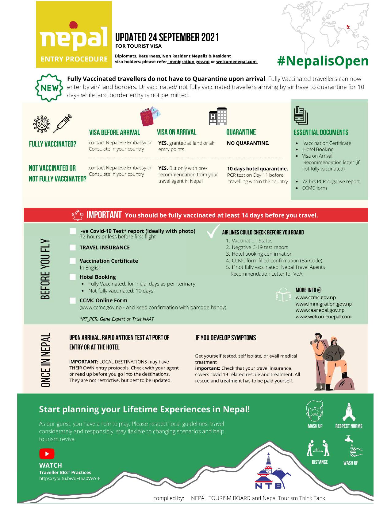 New Nepal Entery Protocols September 2021